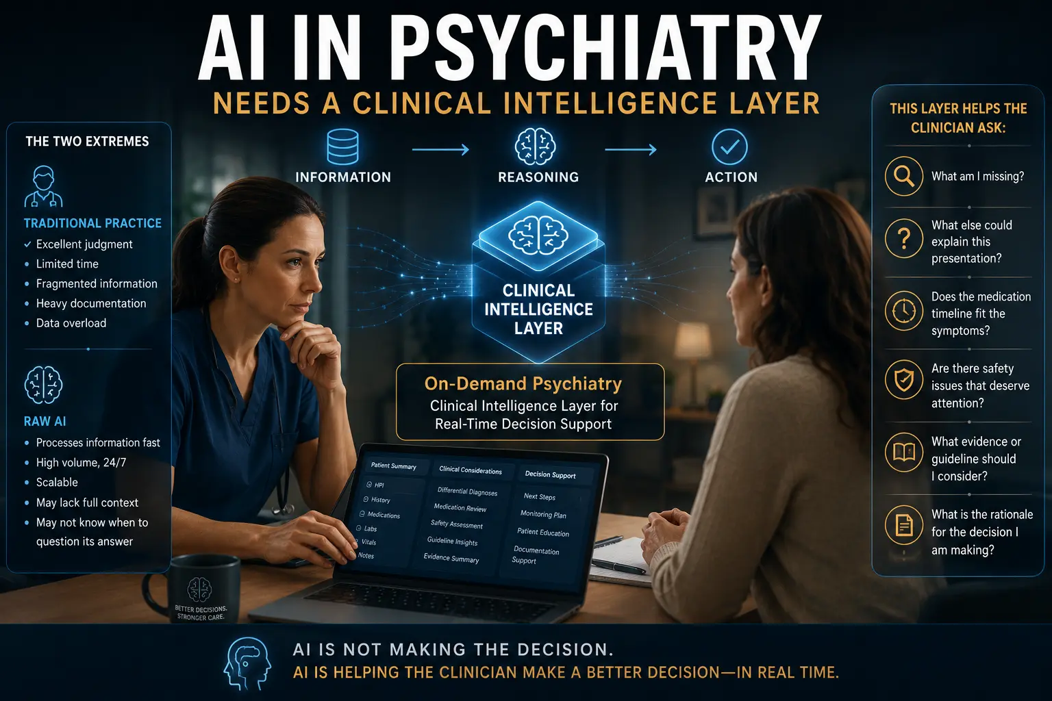 AI in Psychiatry Needs a Clinical Intelligence Layer